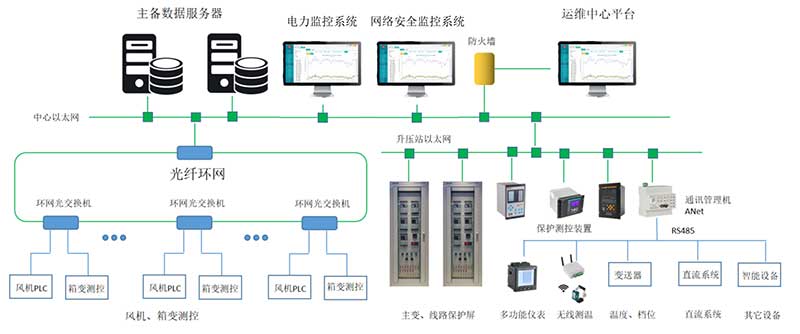 風電系統監控圖2.jpg