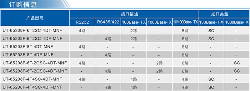 1724140649362042.jpg UT-65208F系列產品訂購信息.jpg